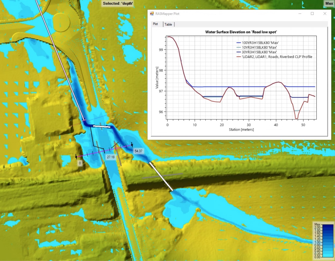 River channel investigated as part of a fluvial flood study